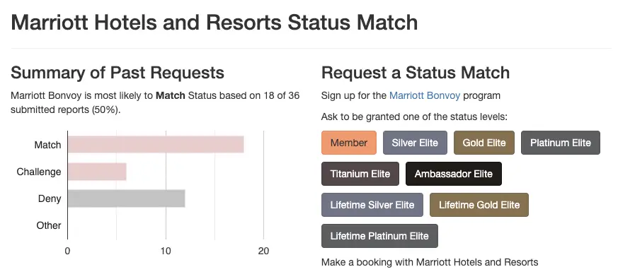 Marriott Hotels and Resorts Status Match