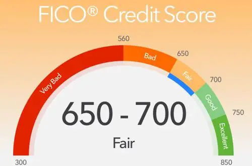 FICO SCORE EXPLAINED FOR DUMMIES